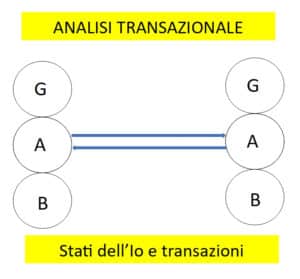 analisi transazionale